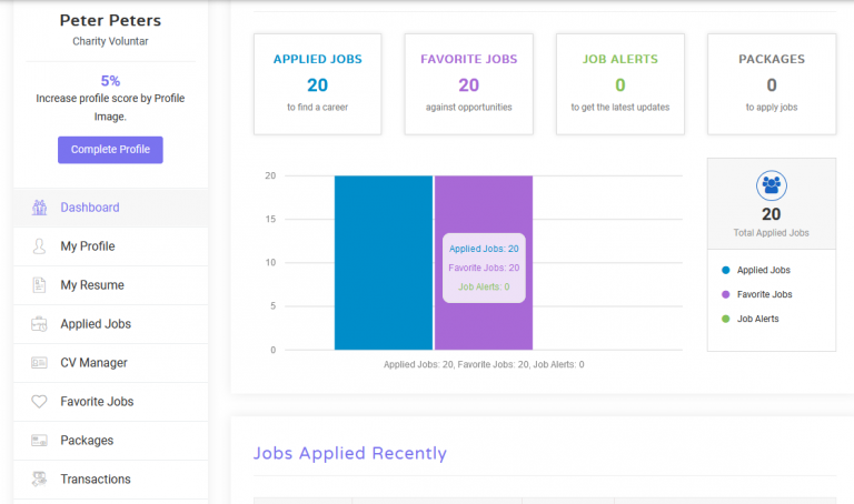 Candidate View Job Centre Portal