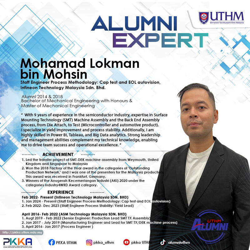 Mohamad Lokman bin Mohsin