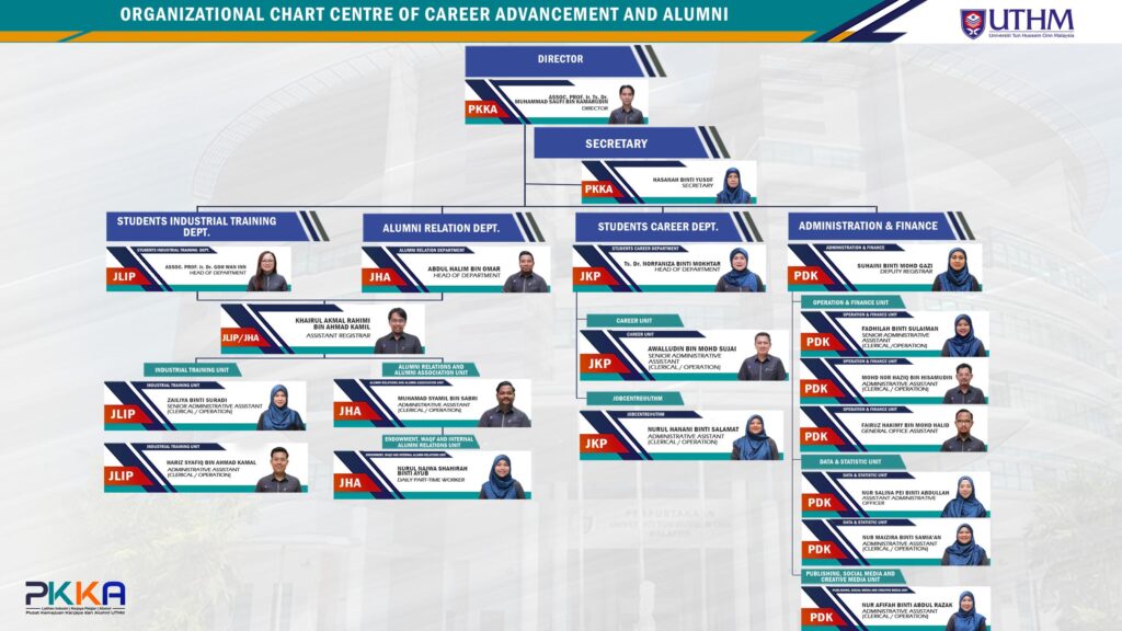 carta organisasi pkka uthm